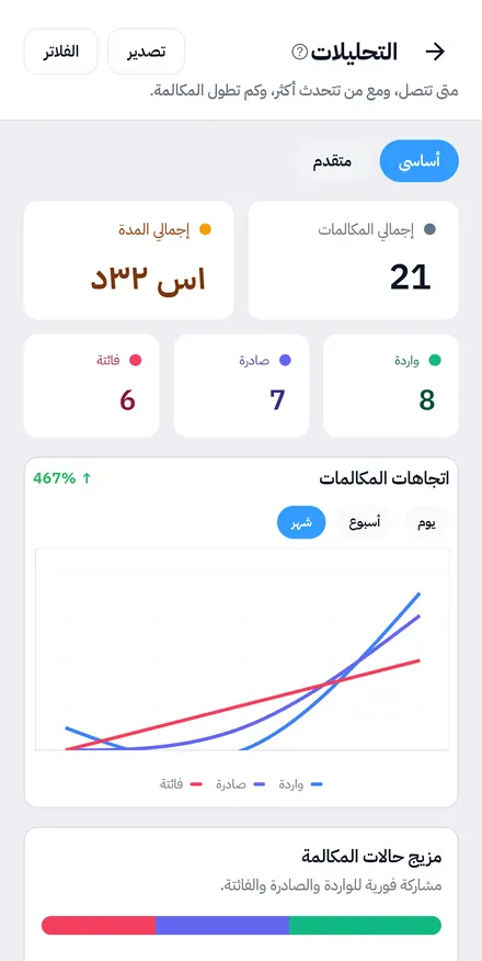 تقرير وإحصائيات المكالمات